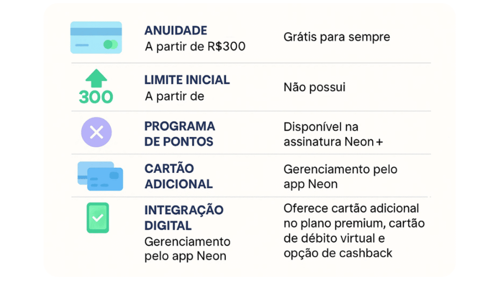 Cartão Neon